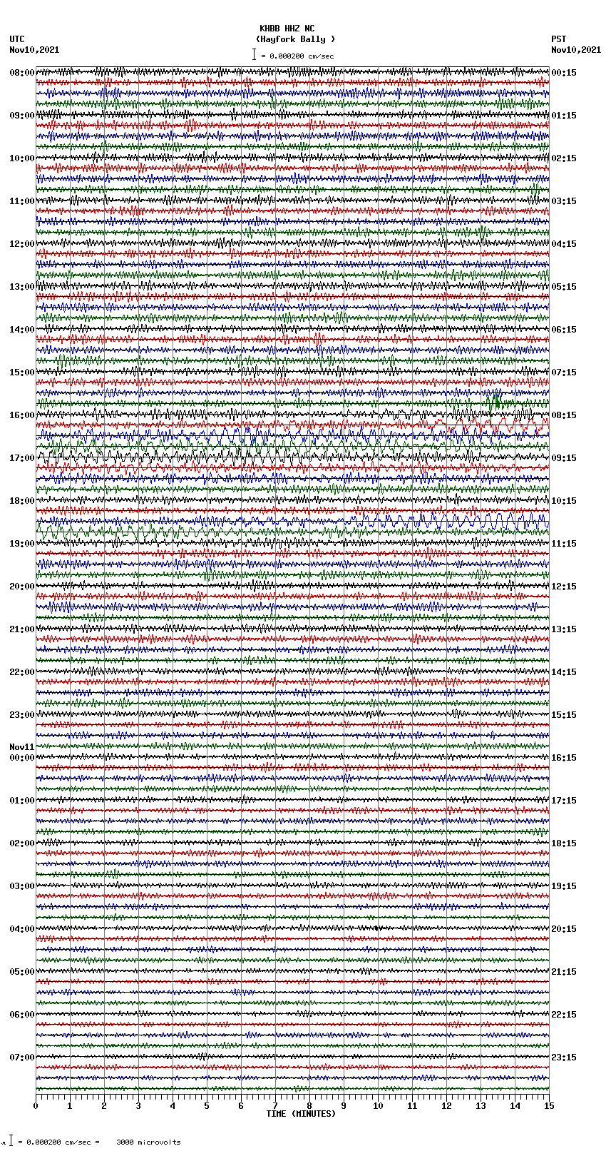 seismogram plot