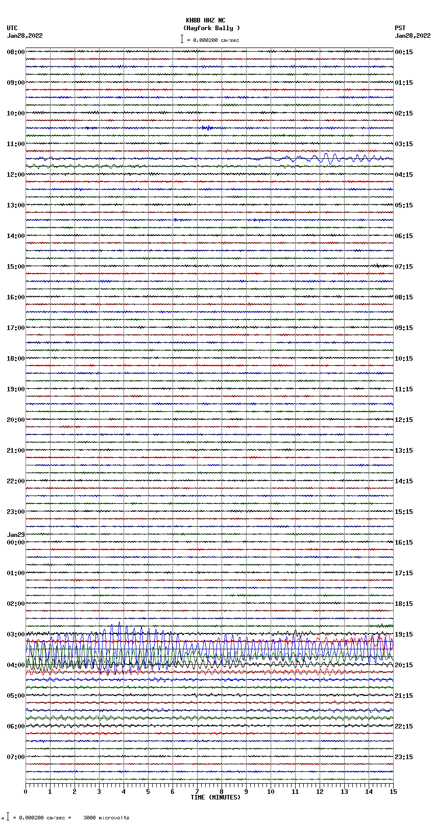 seismogram plot