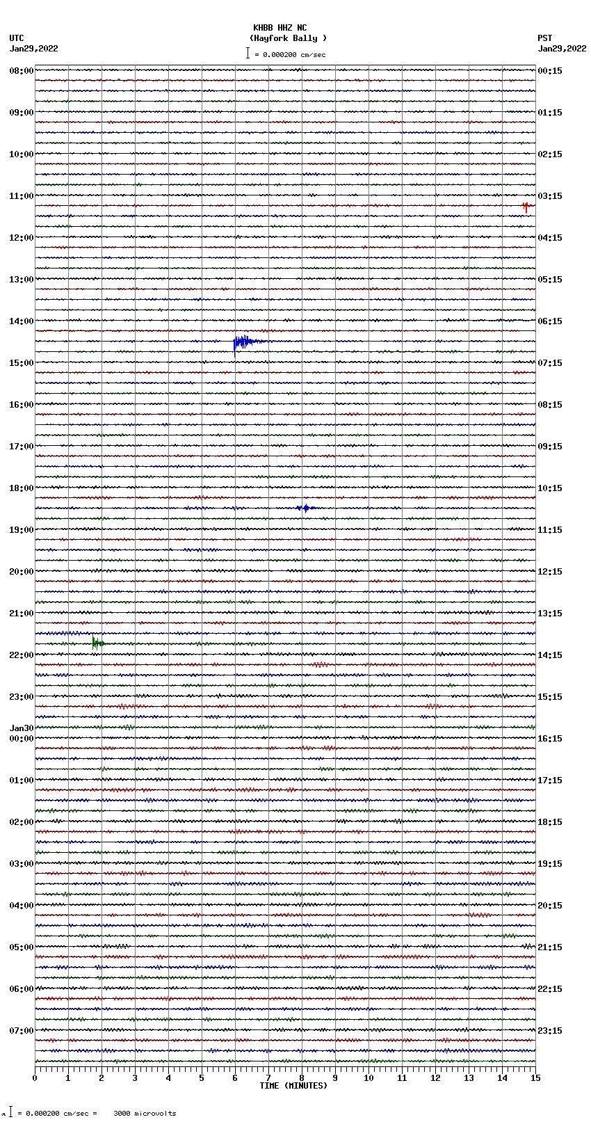 seismogram plot