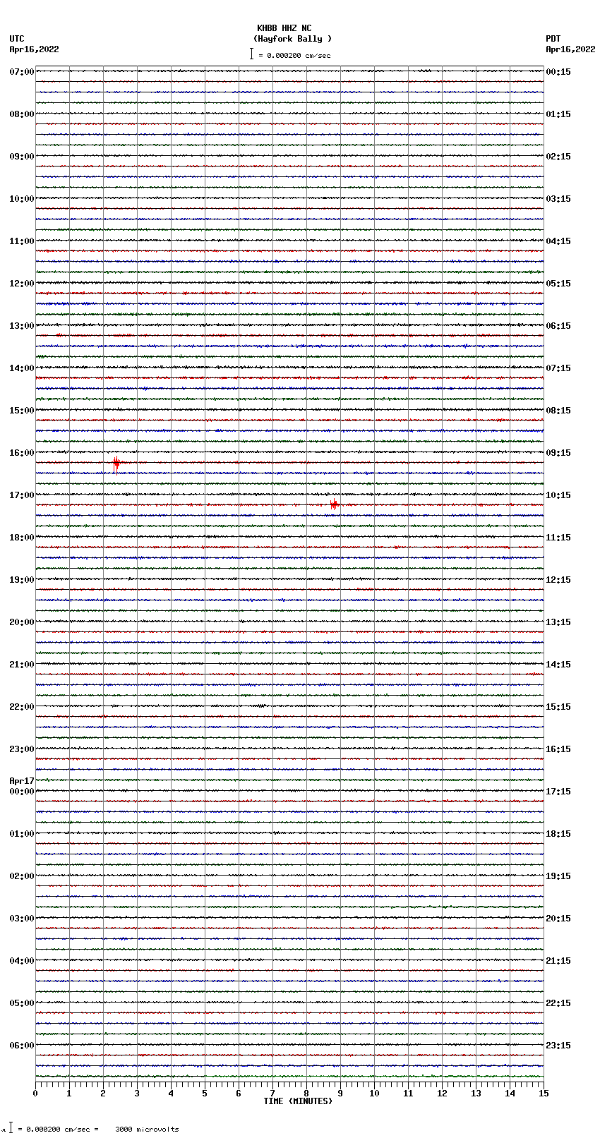 seismogram plot