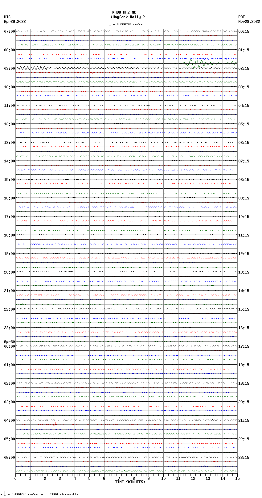 seismogram plot