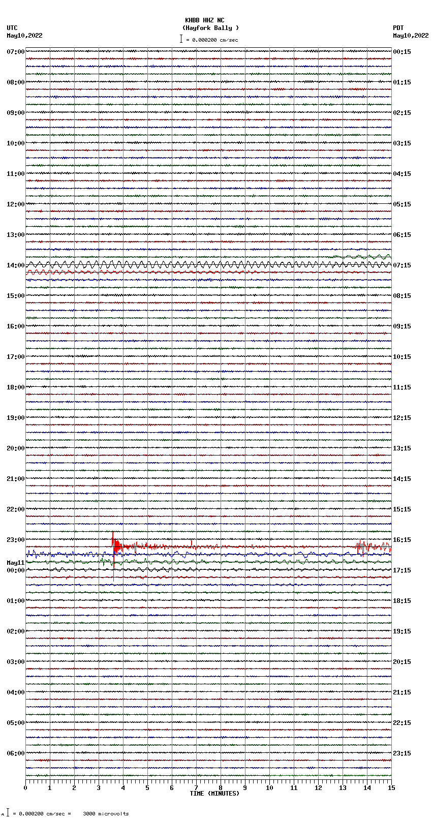 seismogram plot