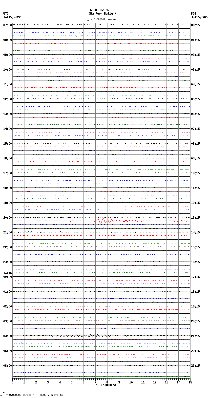 seismogram plot