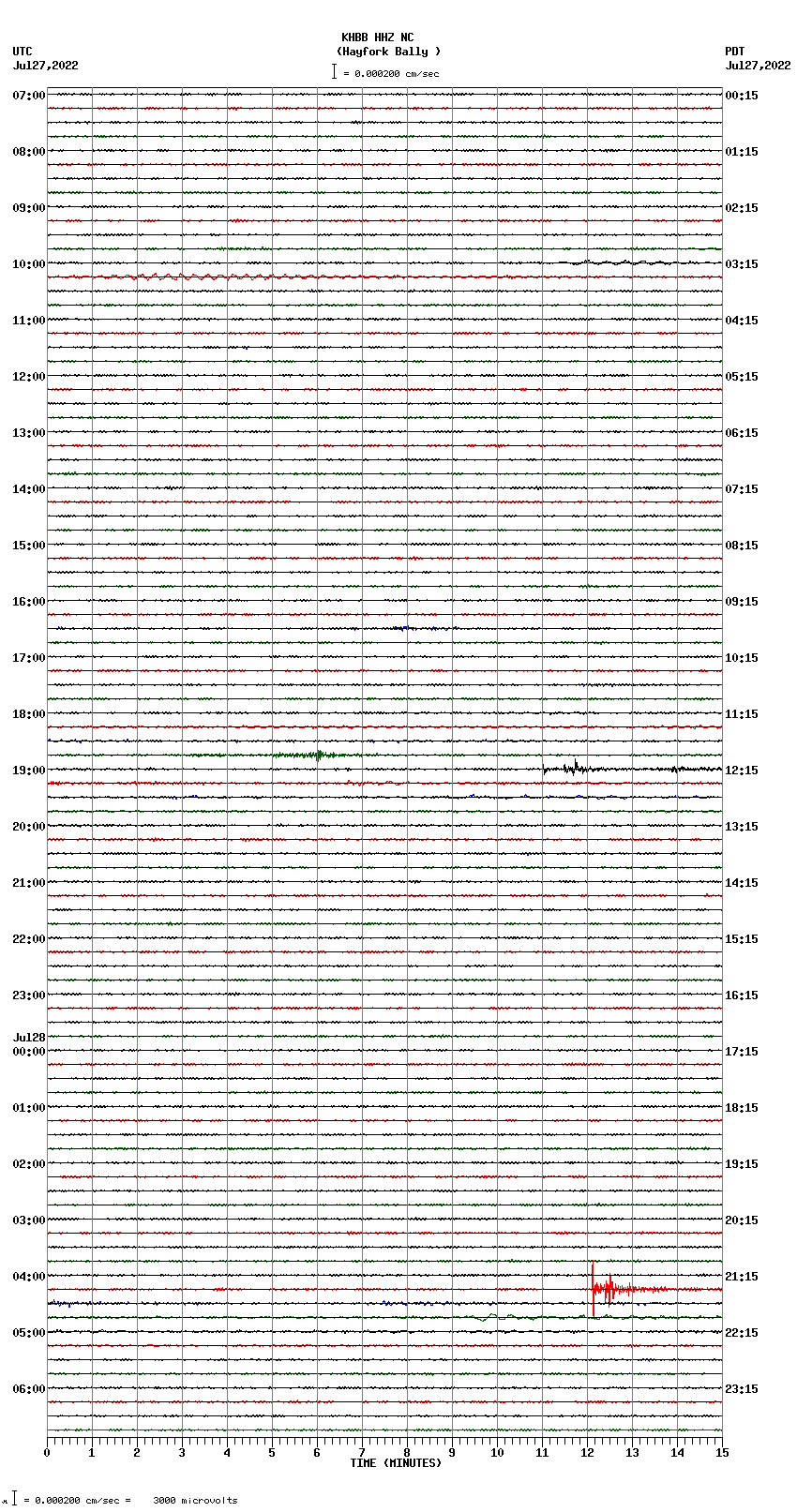 seismogram plot