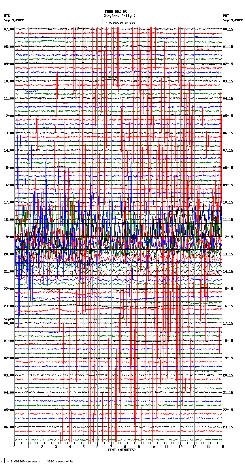 seismogram plot