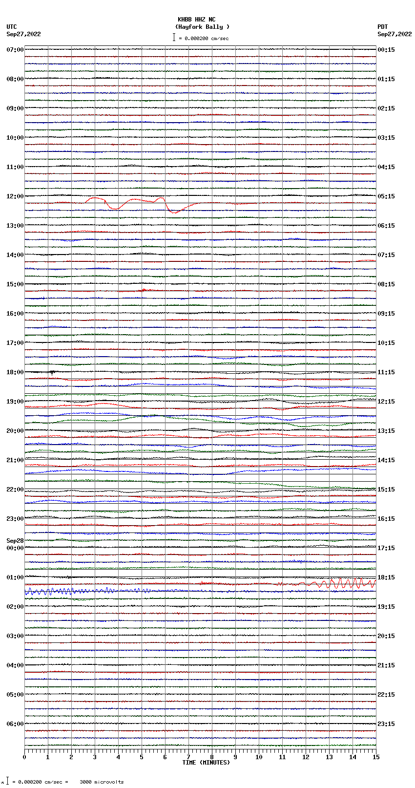 seismogram plot