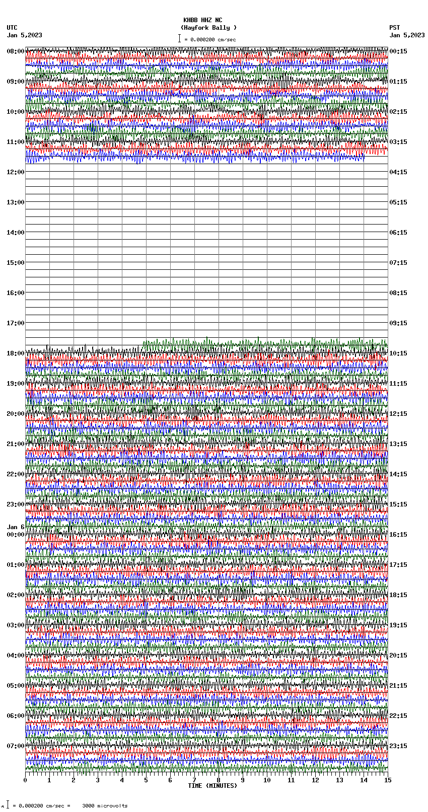 seismogram plot