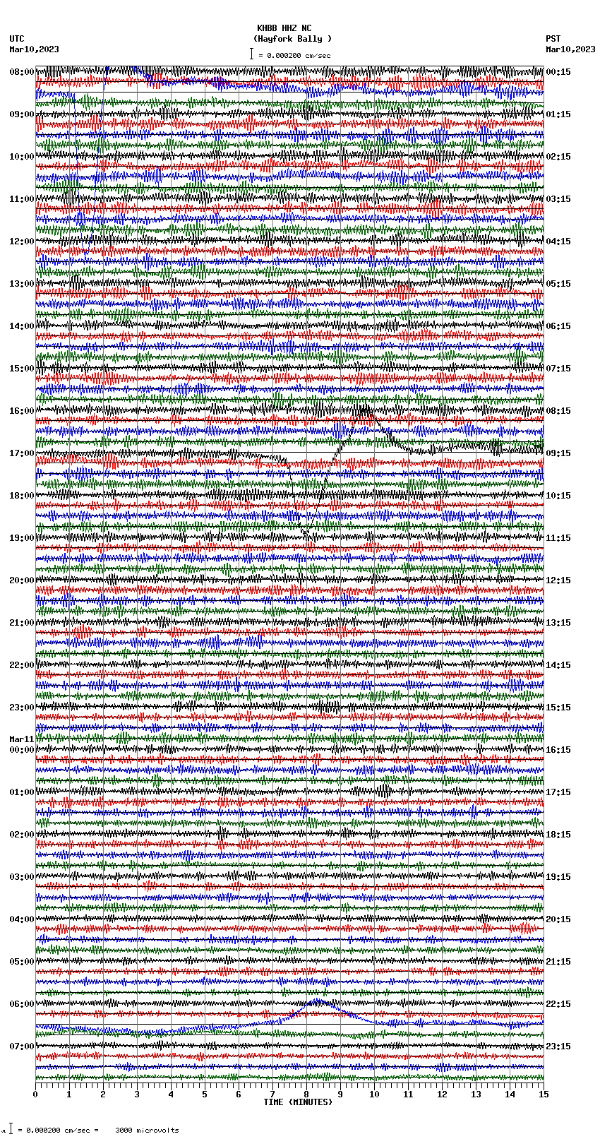 seismogram plot