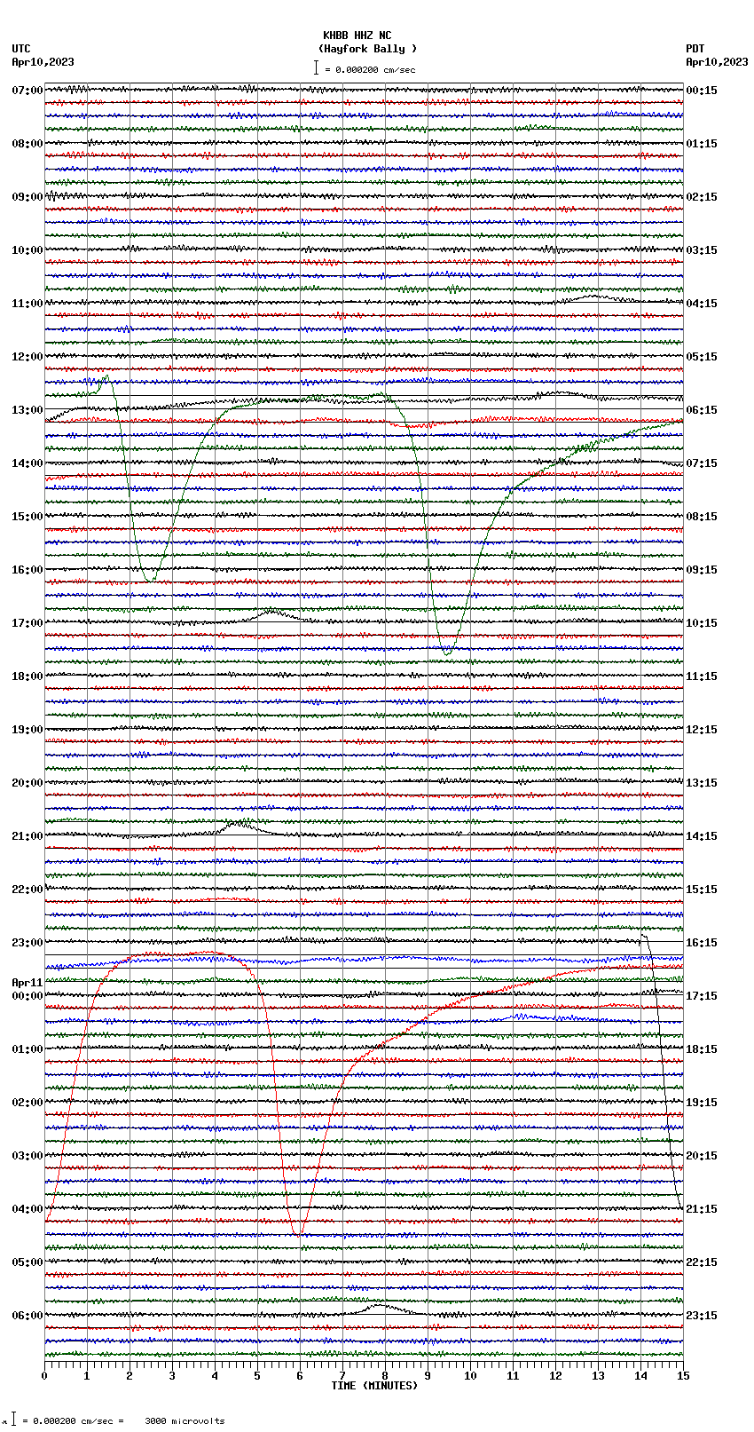 seismogram plot