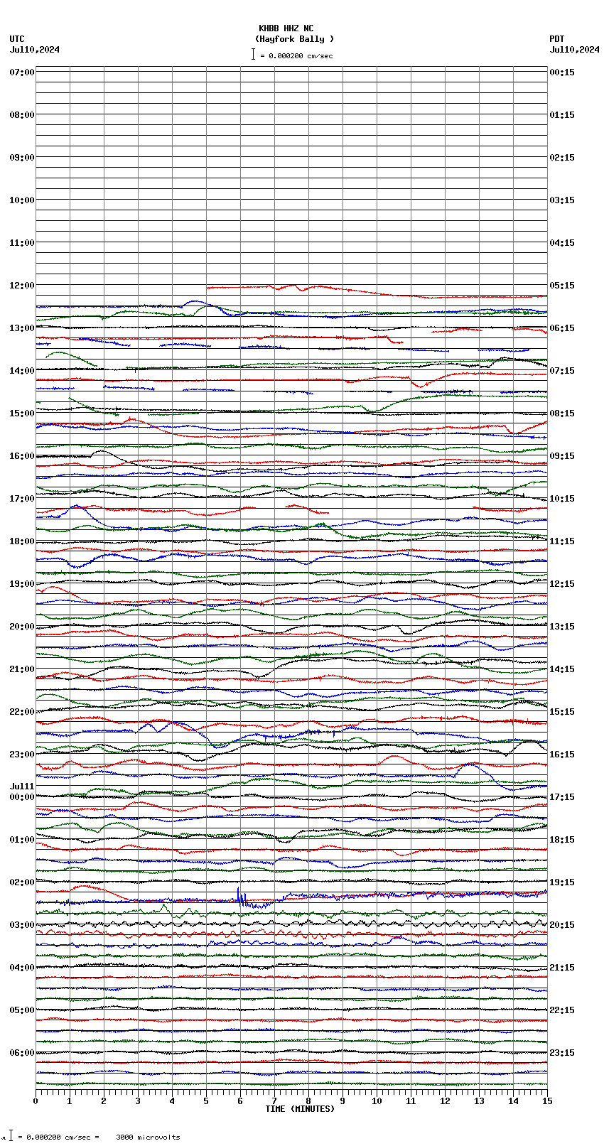 seismogram plot