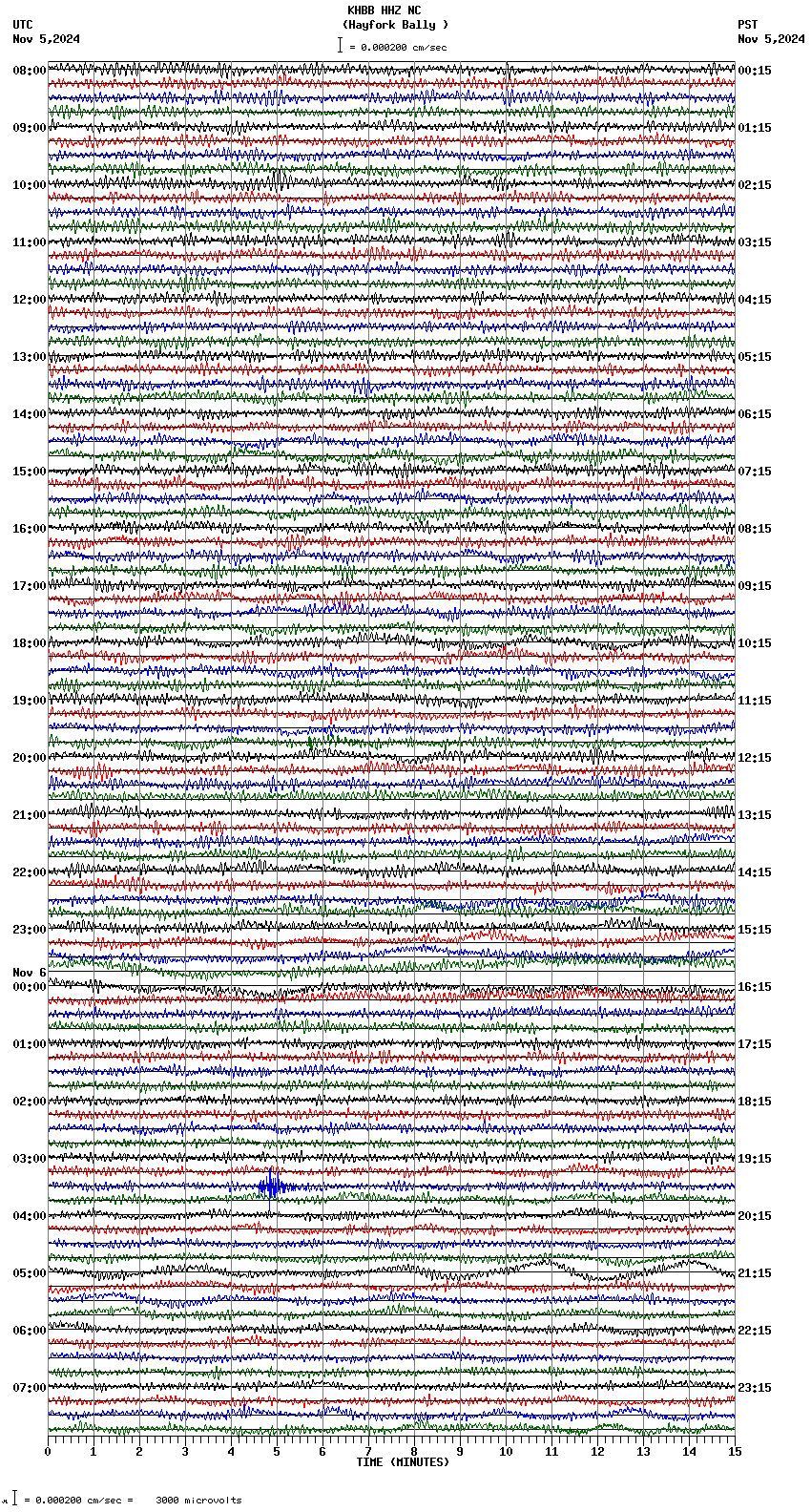 seismogram plot