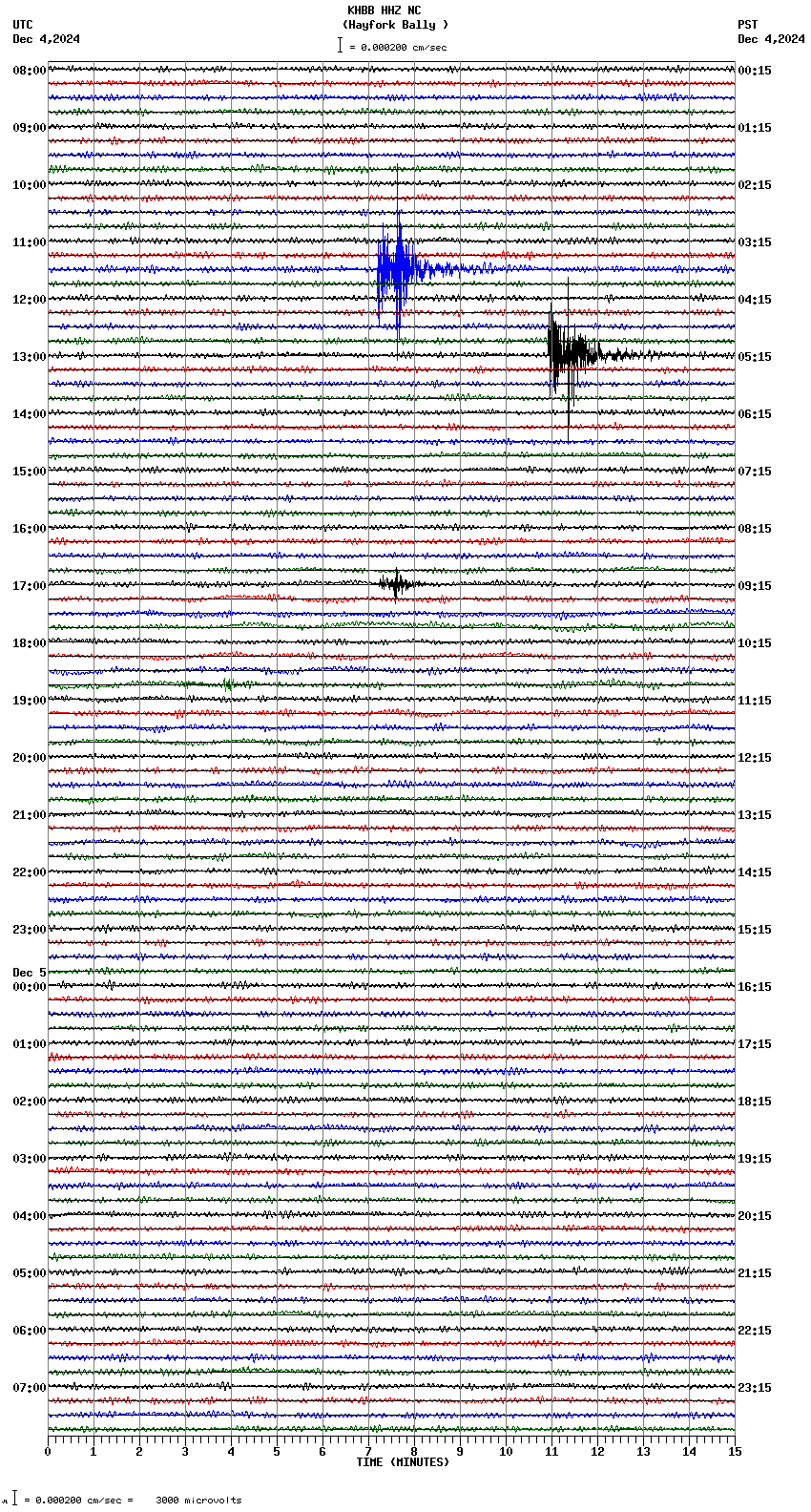 seismogram plot