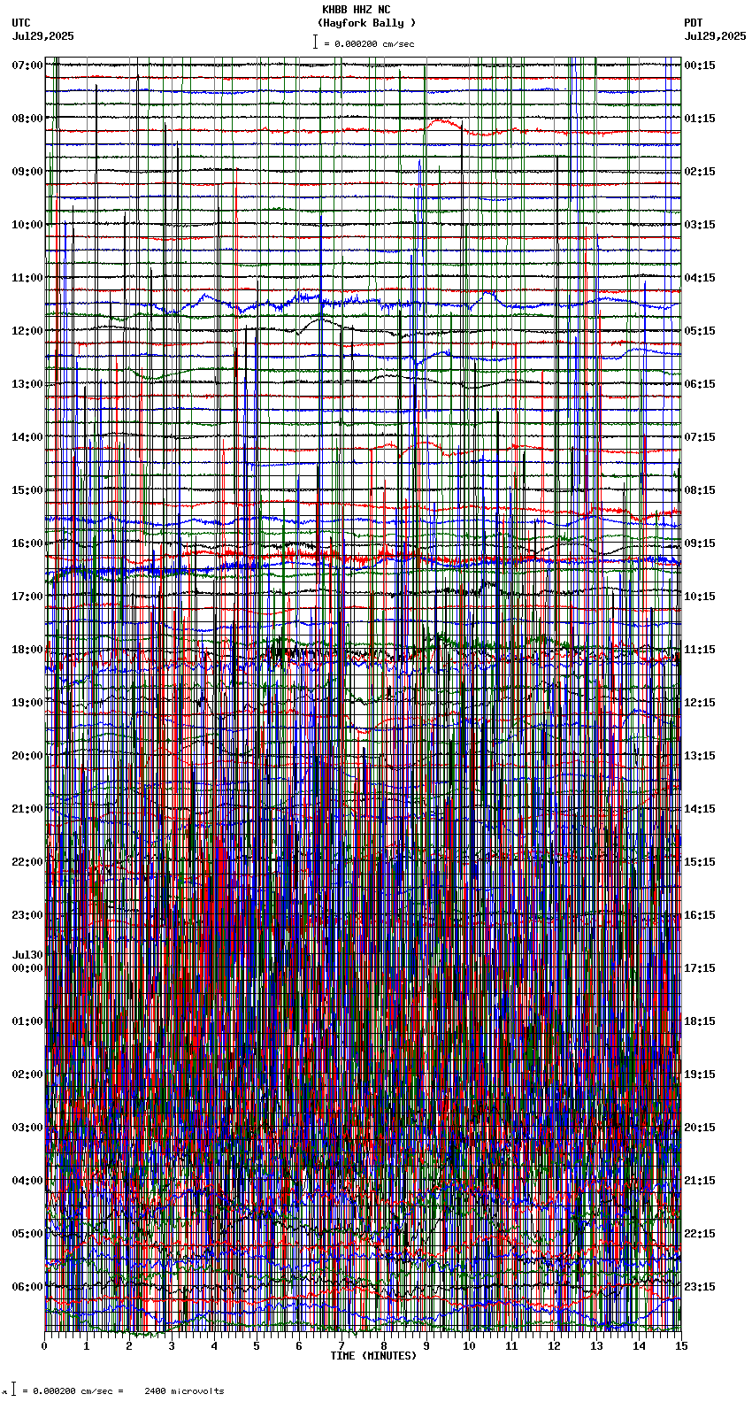 seismogram plot