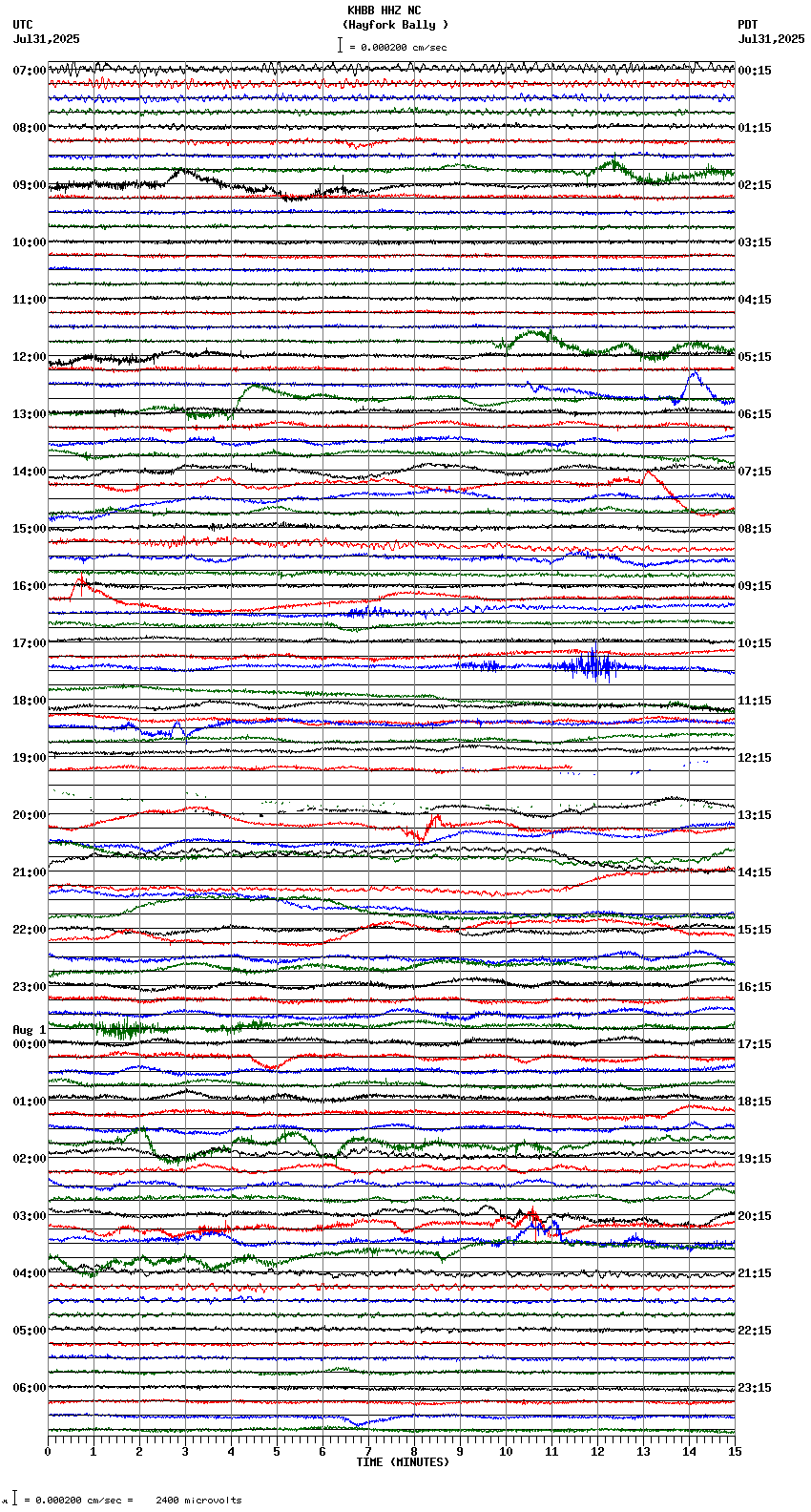 seismogram plot