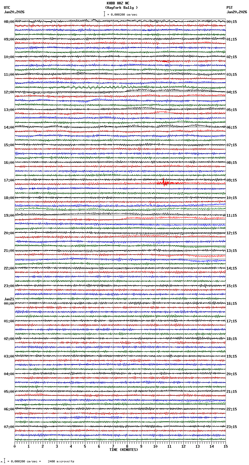 seismogram plot