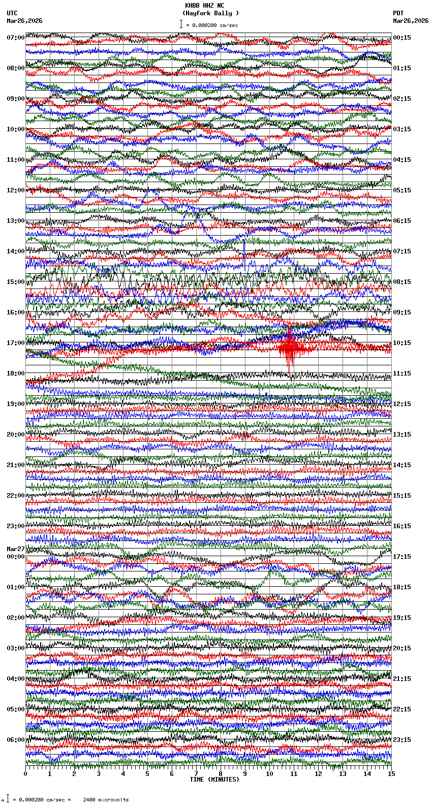 seismogram plot