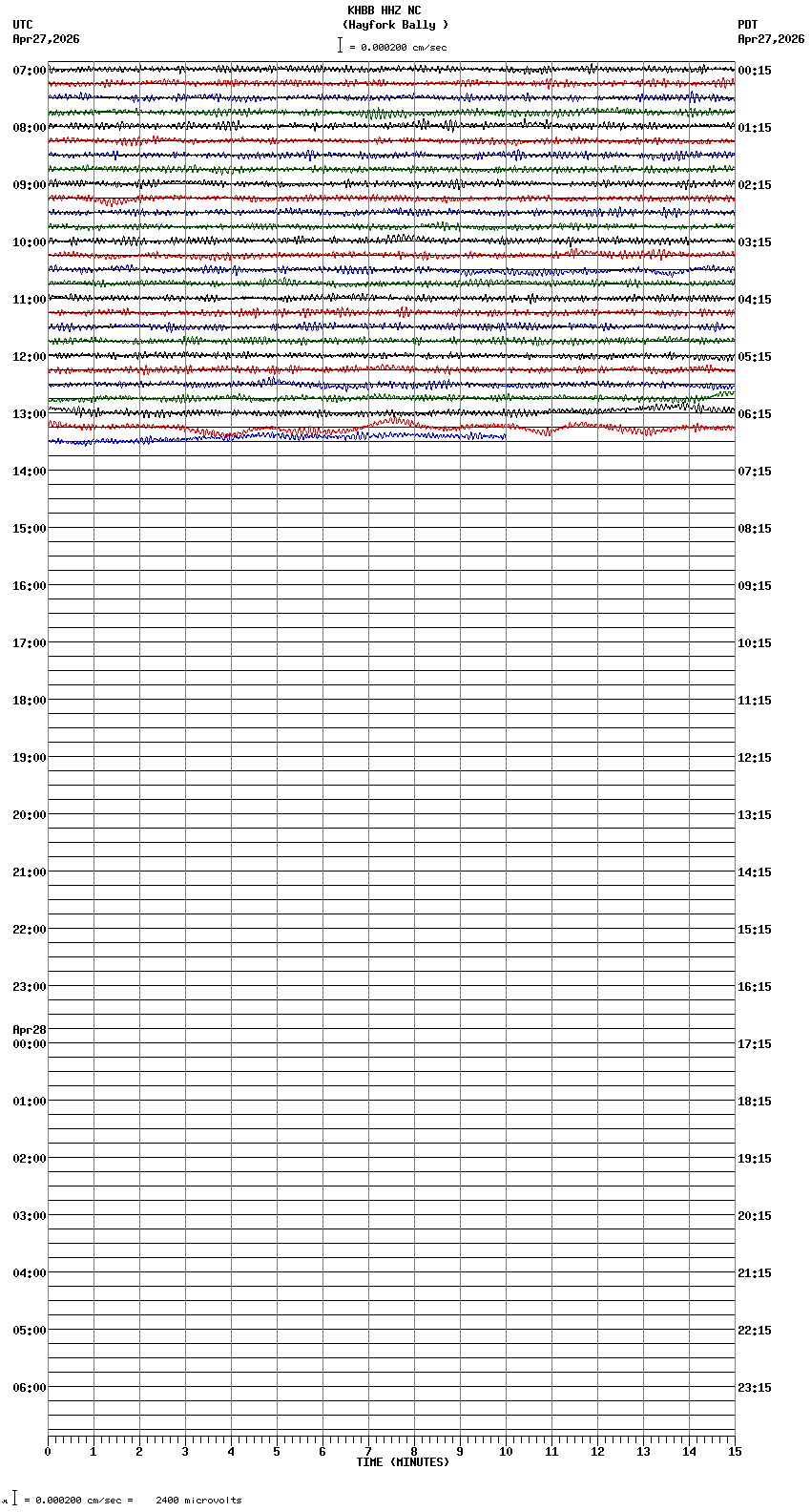 seismogram plot