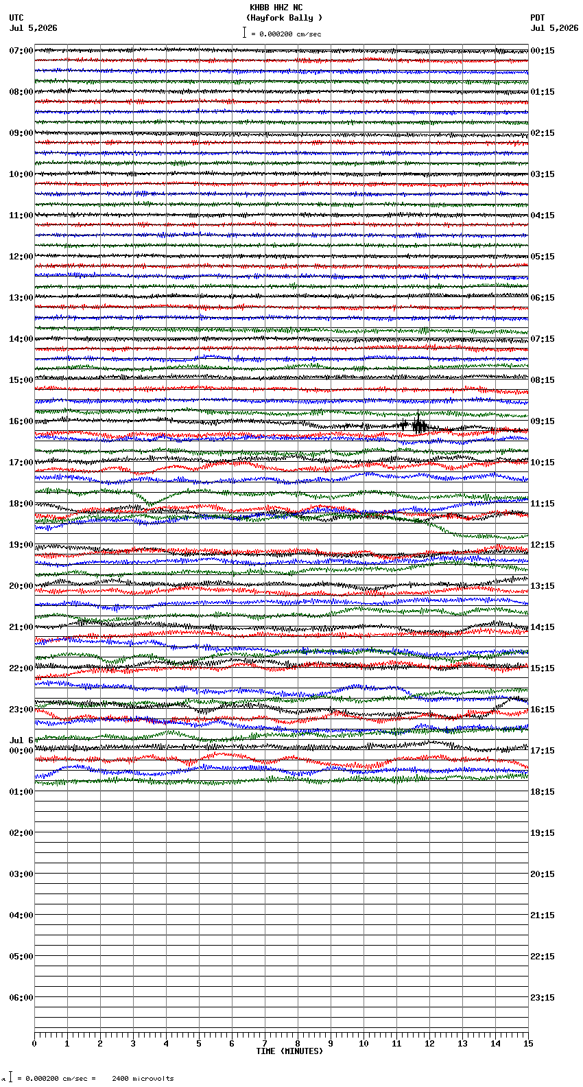 seismogram plot