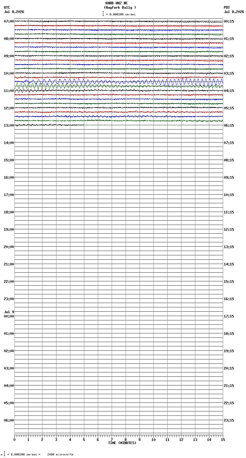 seismogram plot