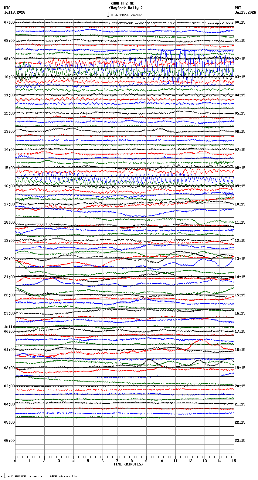 seismogram plot