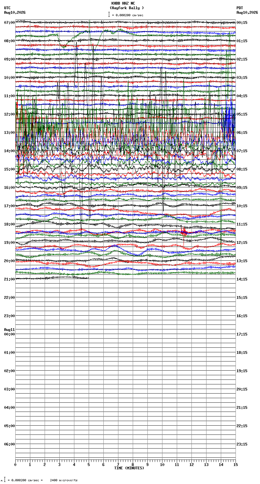 seismogram plot
