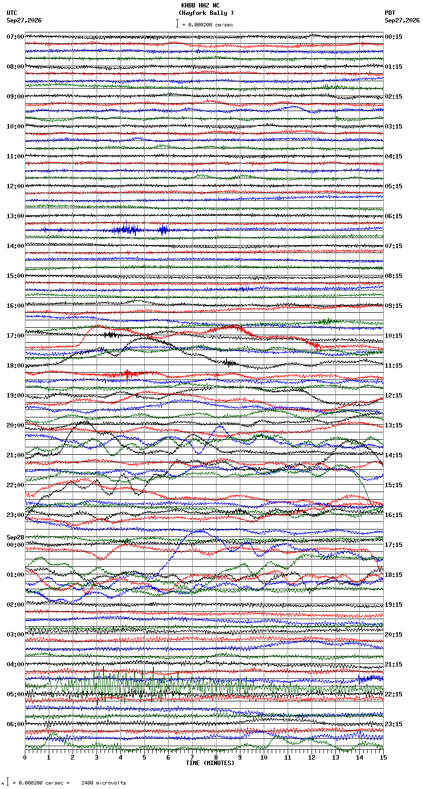 seismogram plot