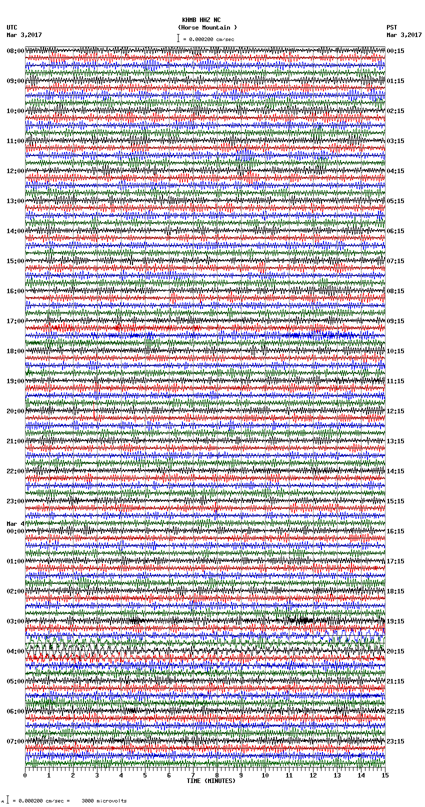 seismogram plot