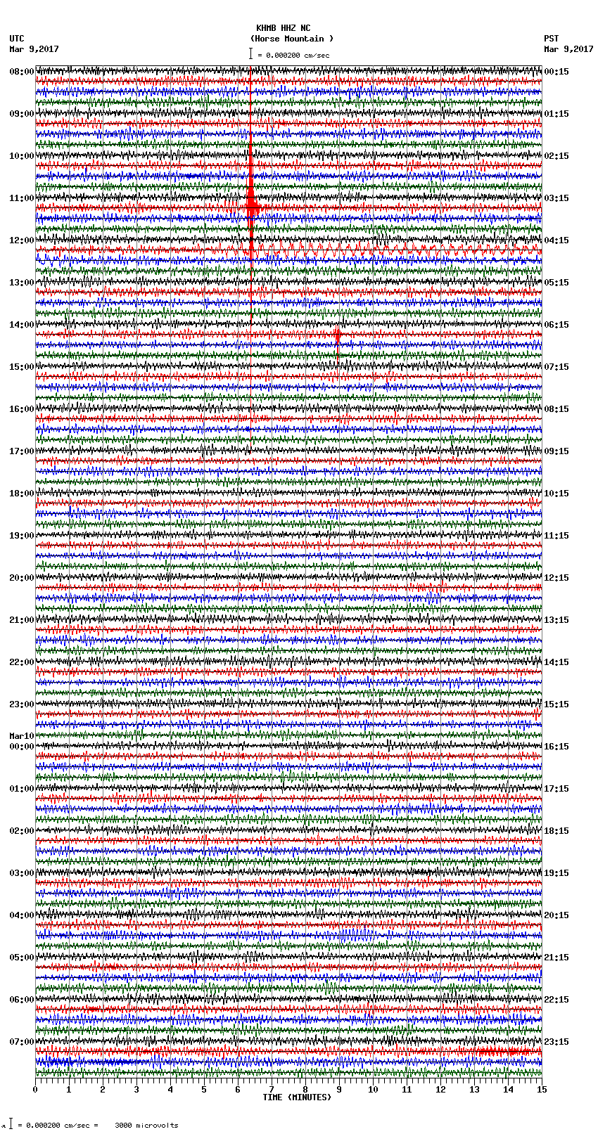 seismogram plot