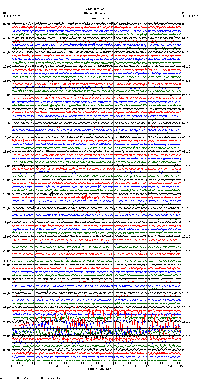 seismogram plot