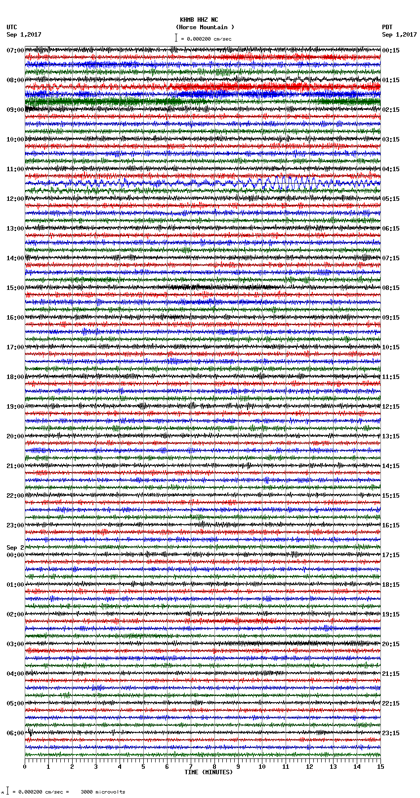 seismogram plot