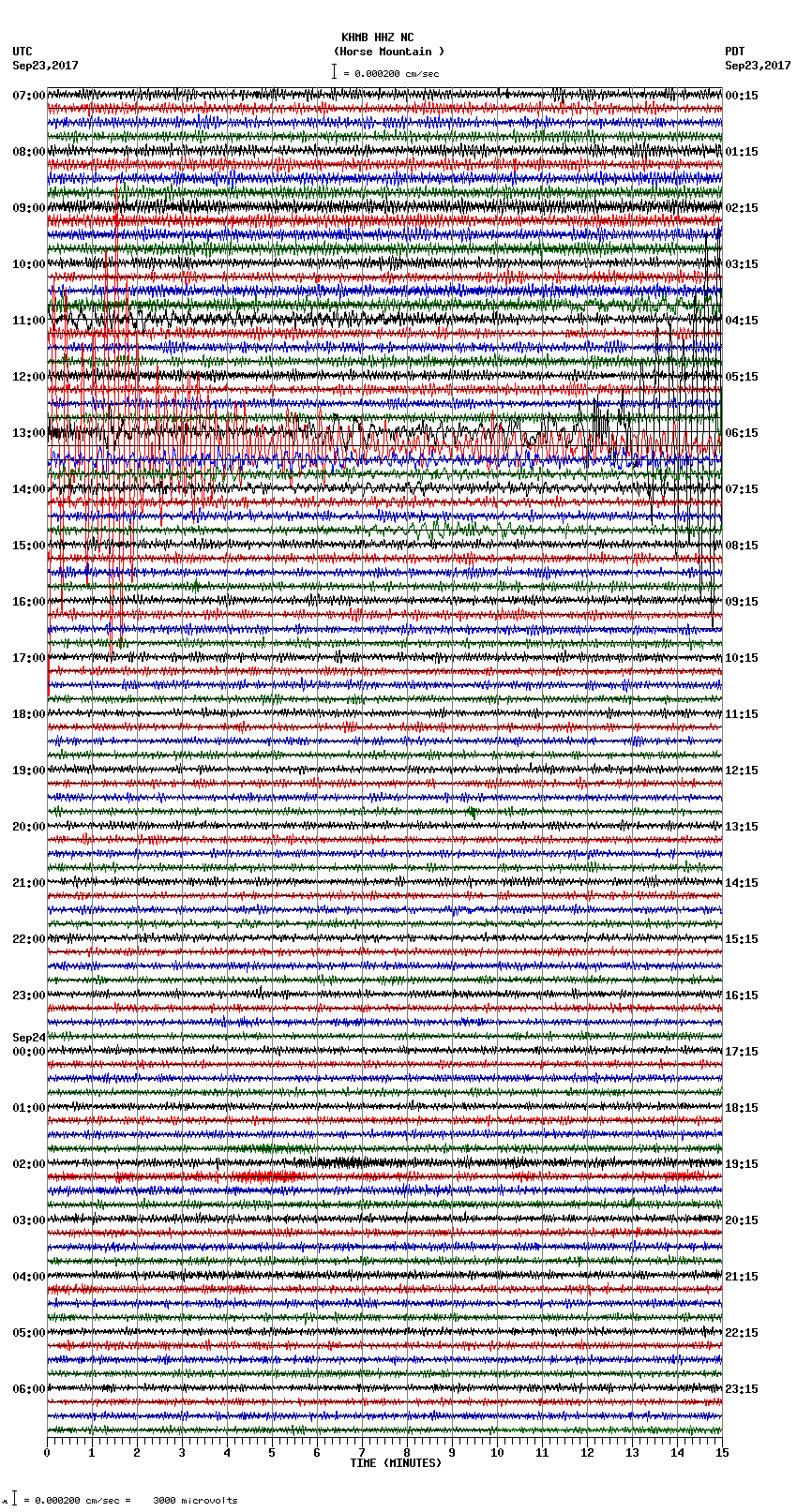 seismogram plot