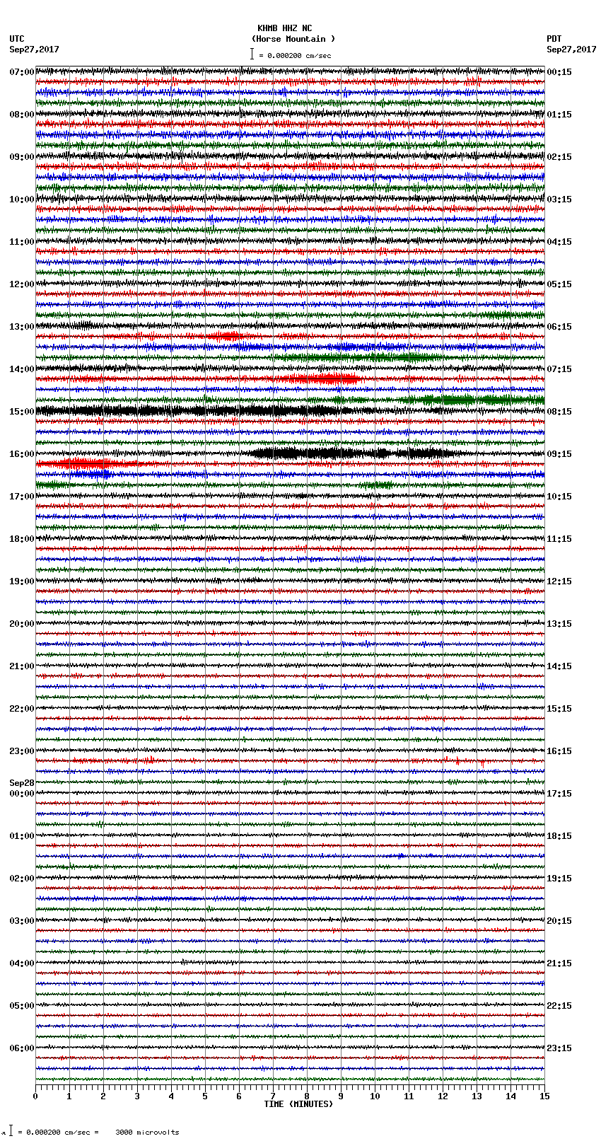 seismogram plot