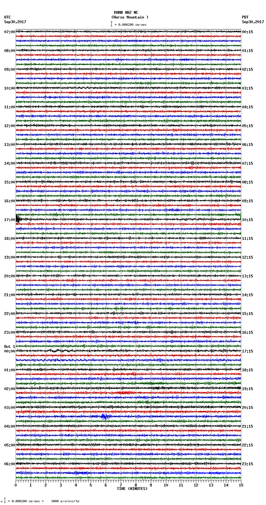 seismogram plot