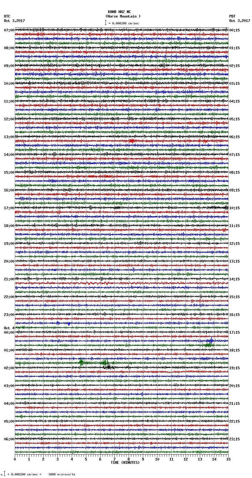 seismogram plot