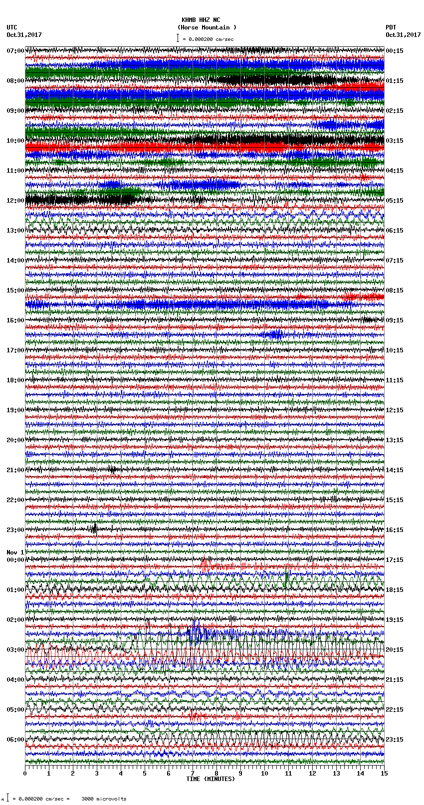 seismogram plot