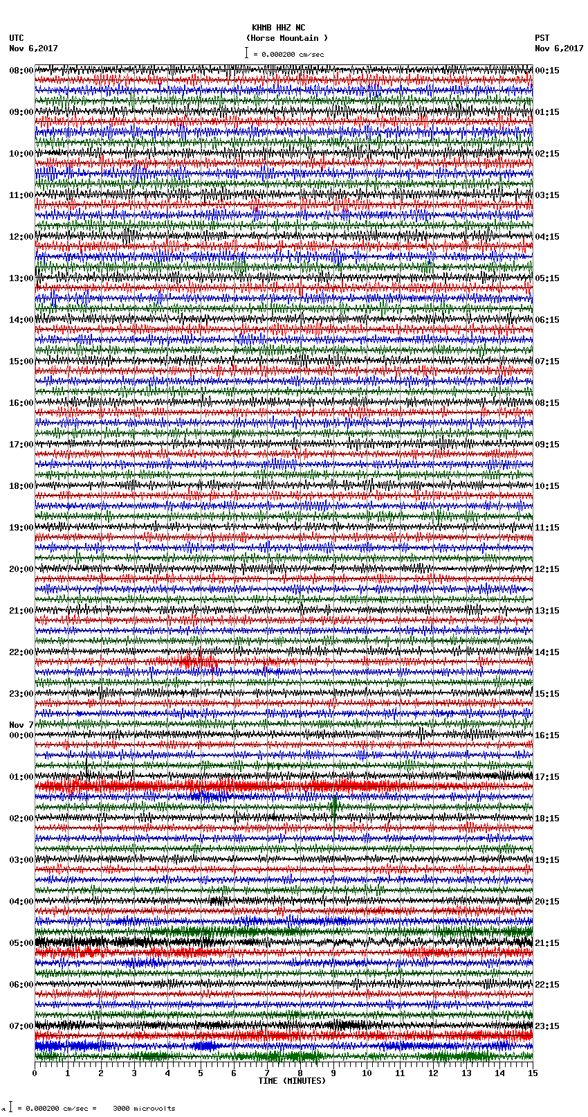 seismogram plot