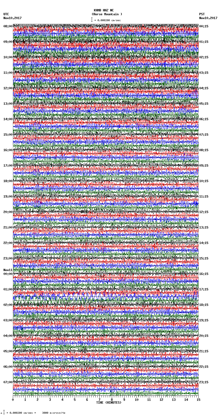 seismogram plot