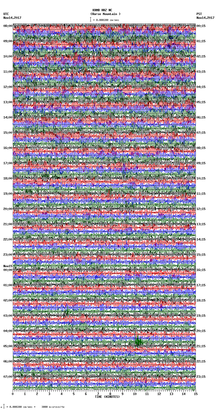 seismogram plot