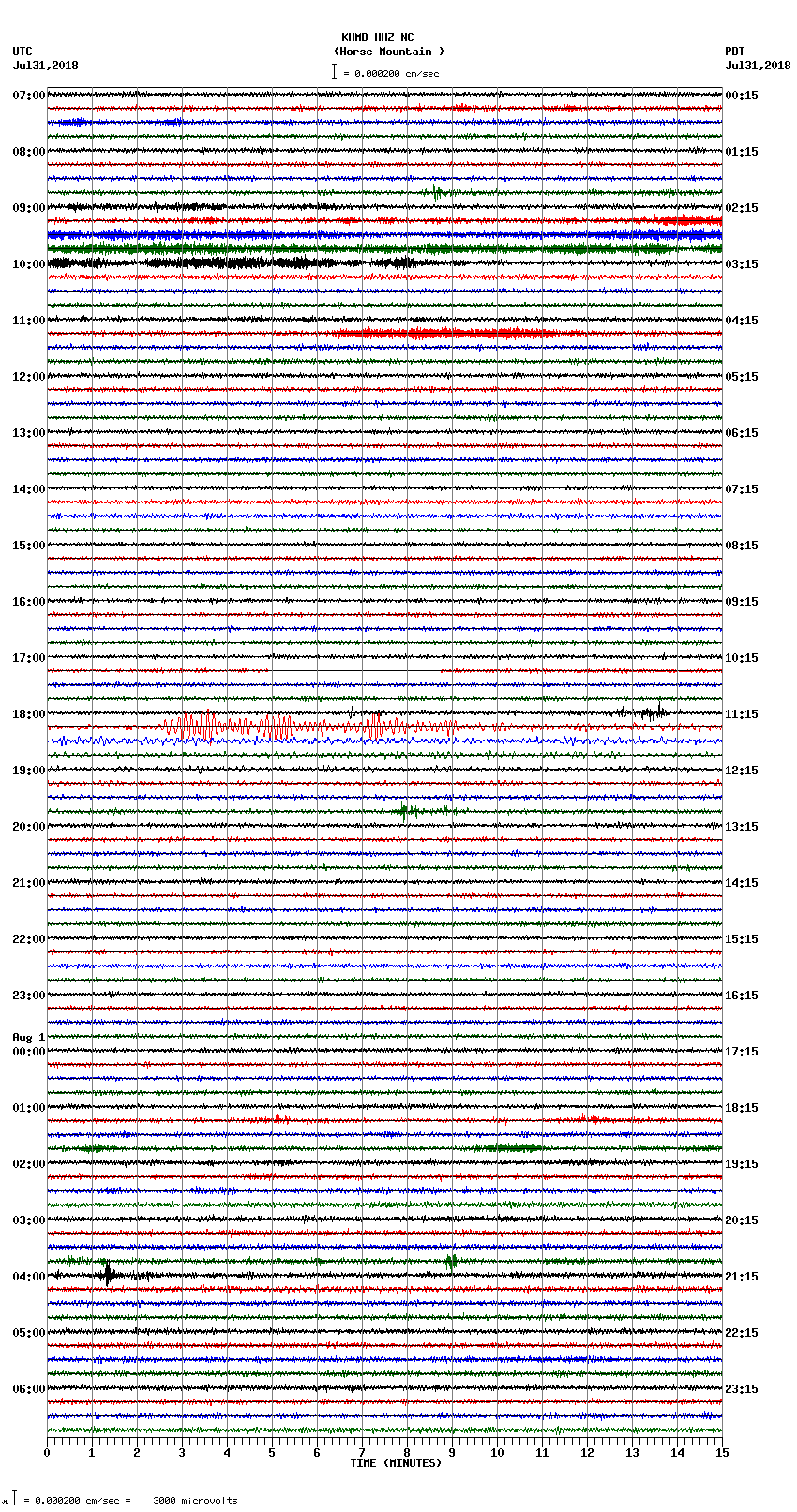 seismogram plot