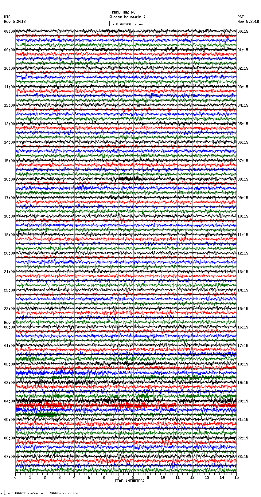 seismogram plot