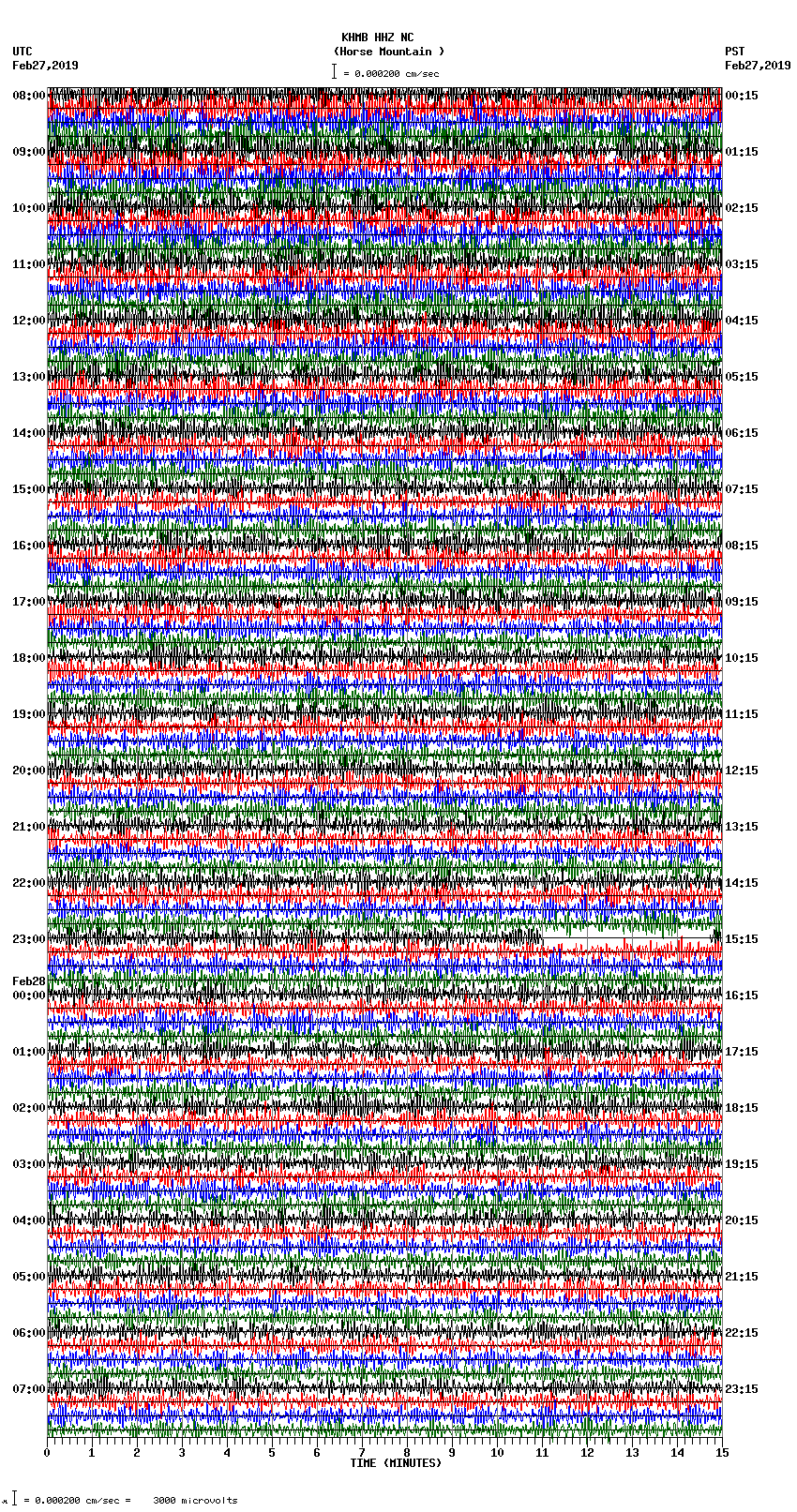 seismogram plot