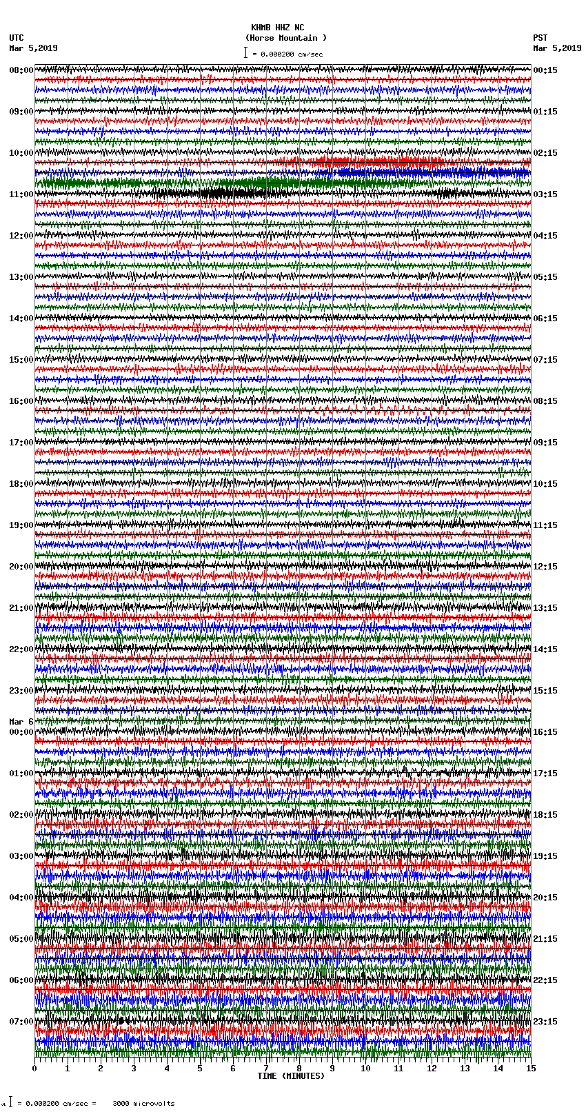 seismogram plot