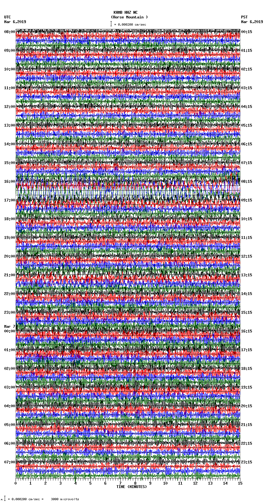 seismogram plot