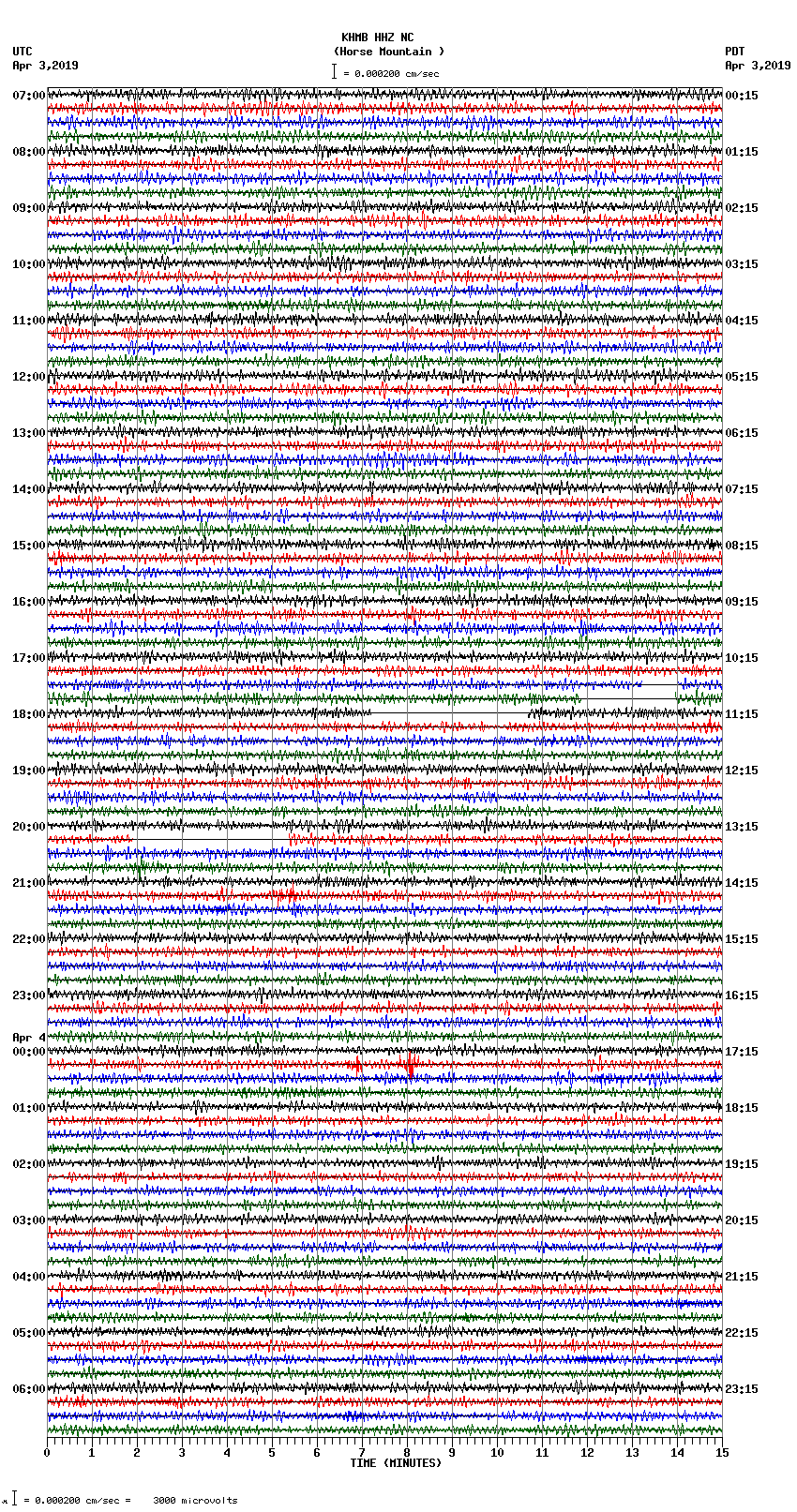 seismogram plot