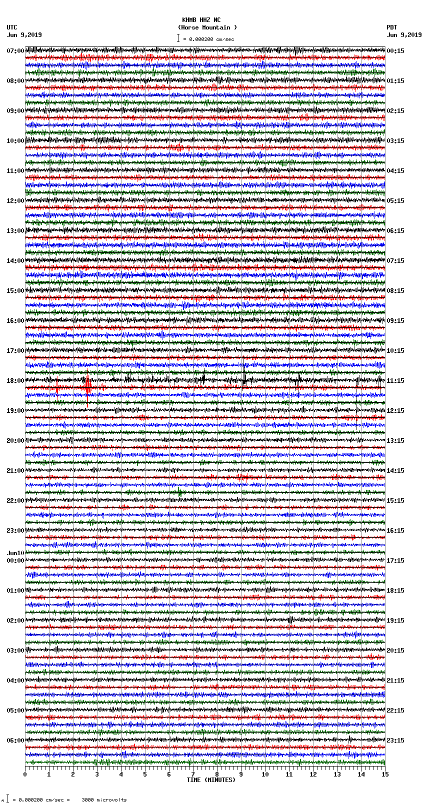 seismogram plot