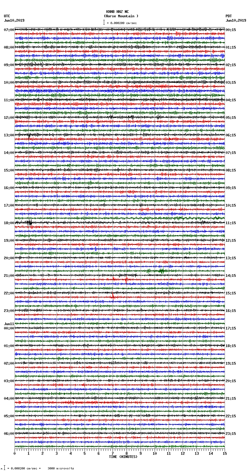 seismogram plot