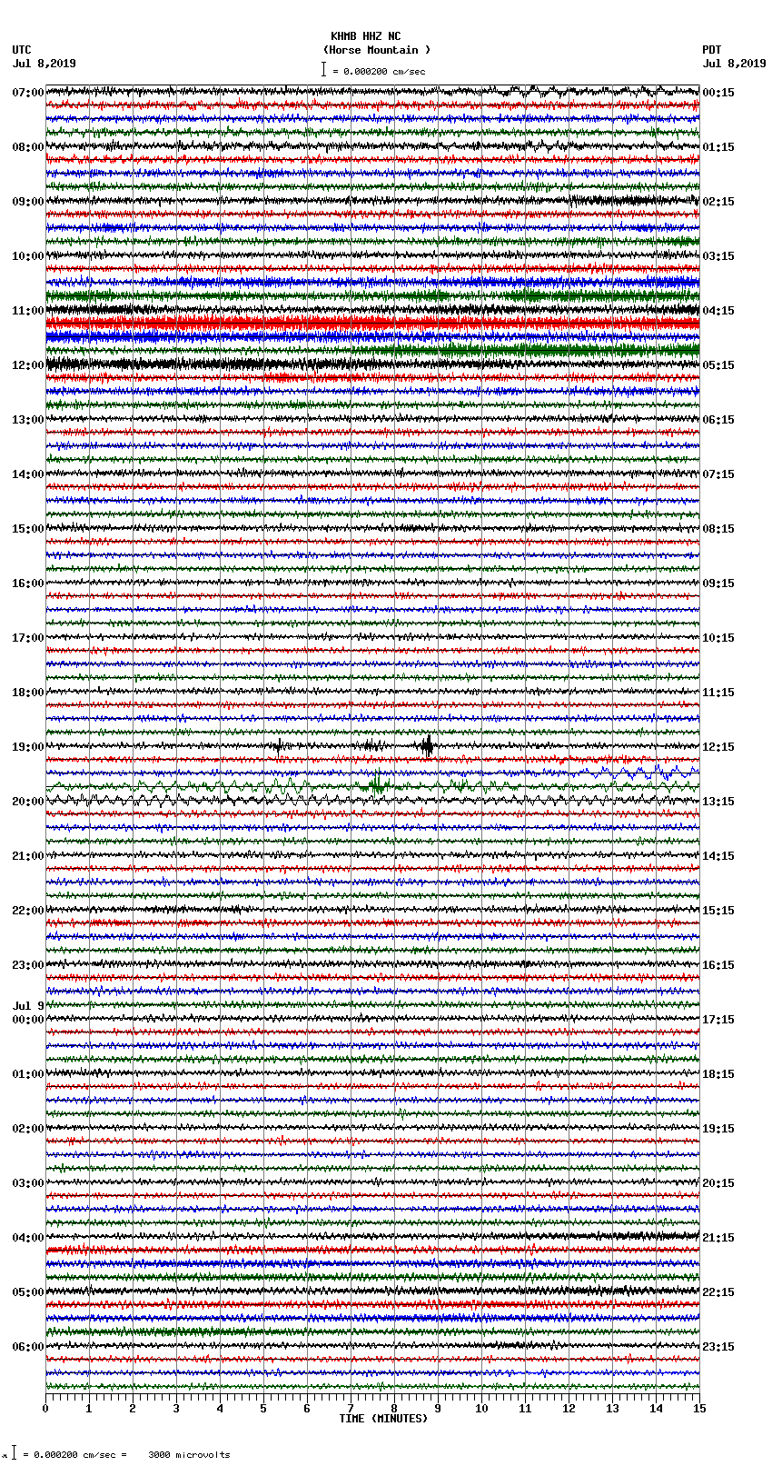 seismogram plot