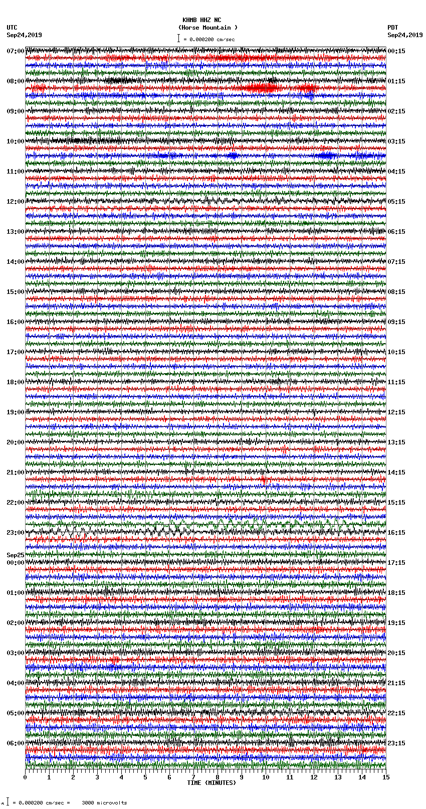 seismogram plot