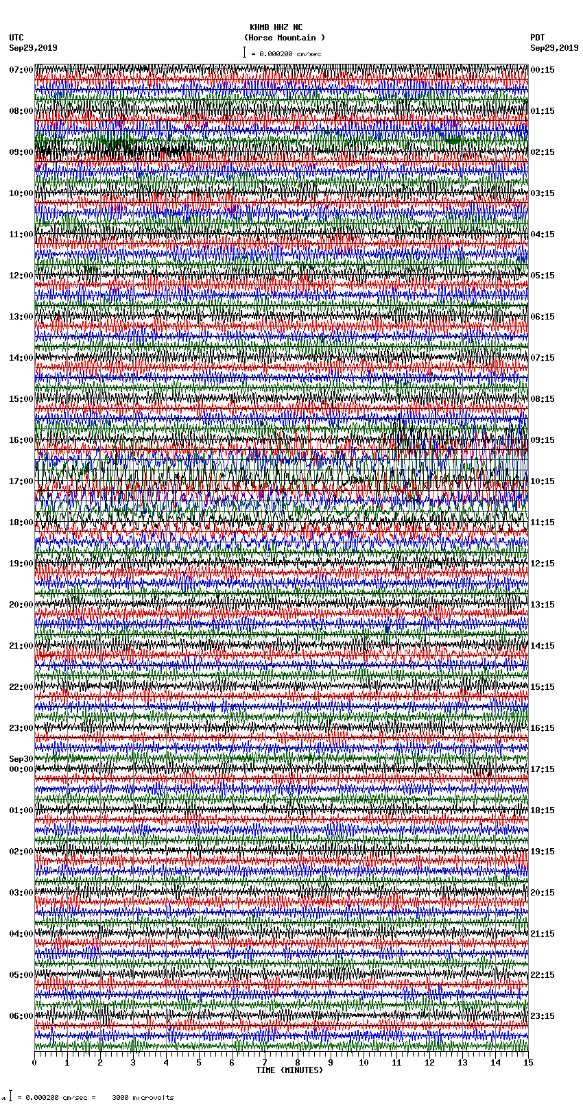 seismogram plot