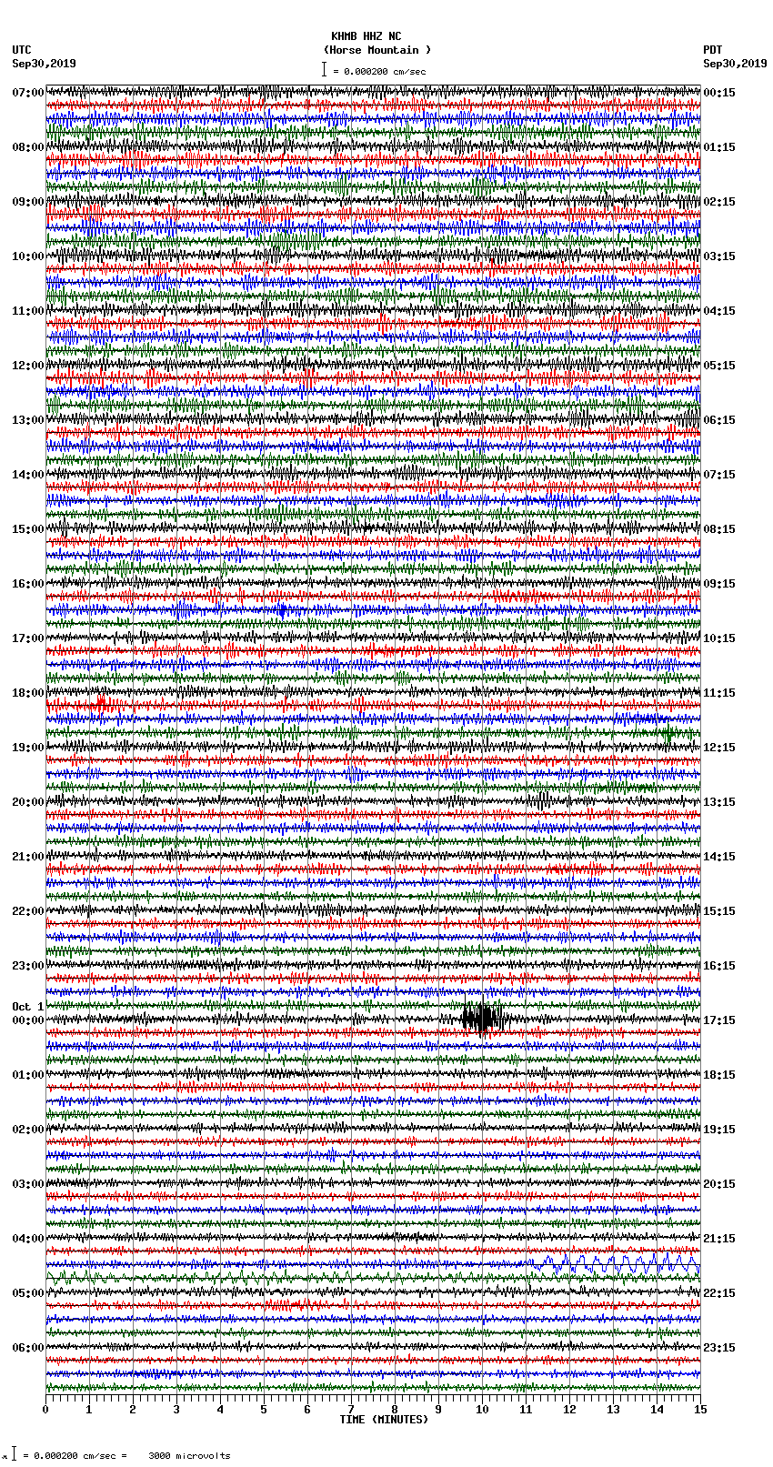 seismogram plot